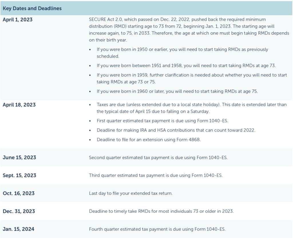 Key Dates and Deadlines